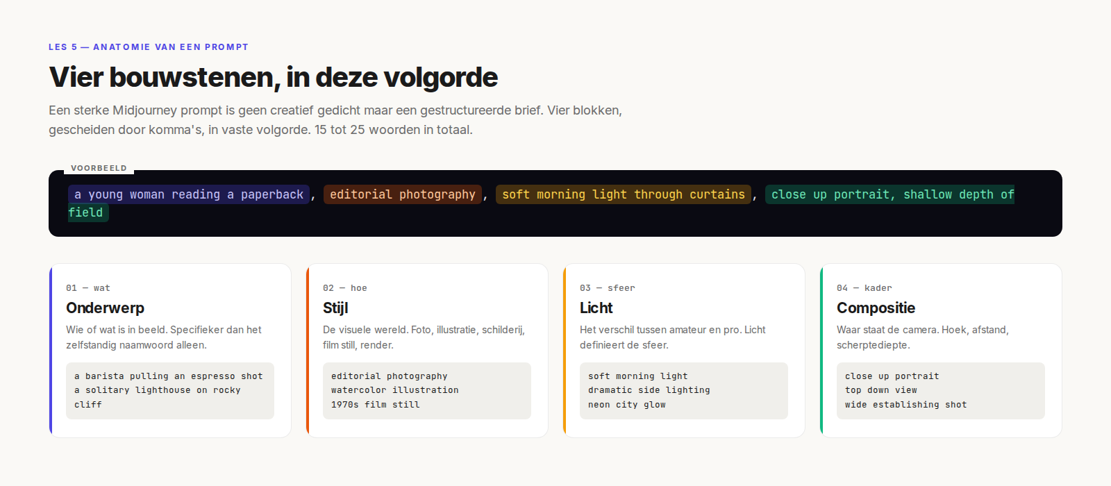 De vier bouwstenen van een Midjourney prompt
