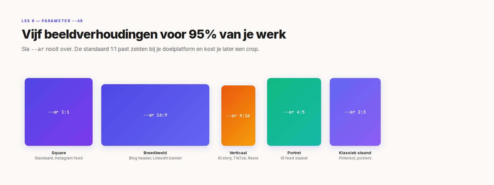 Vijf aspect ratios voor 95% van je werk